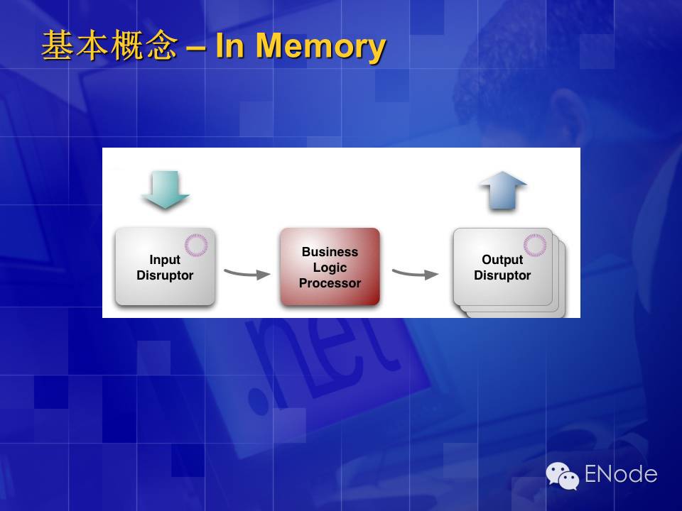 CQRS\ES架构介绍