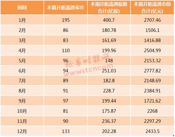 A股解禁压力测试：1月解禁市值超2700亿，近9成属定增解禁，谁的解禁数量最多，谁的抛压最强（名单）