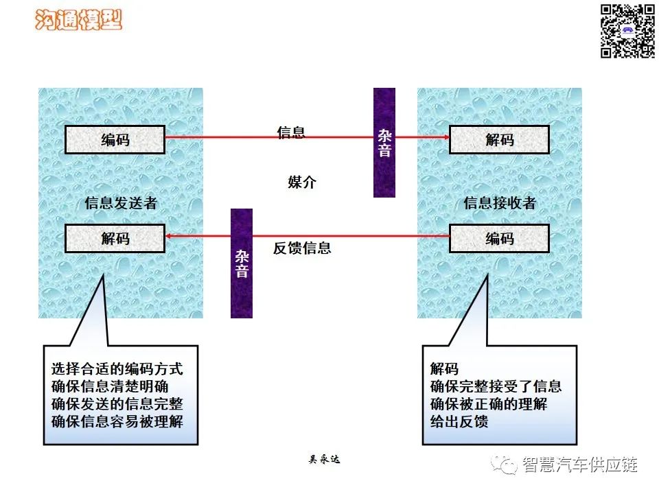 首发：图解项目管理PMP培训教材全套 PPT436