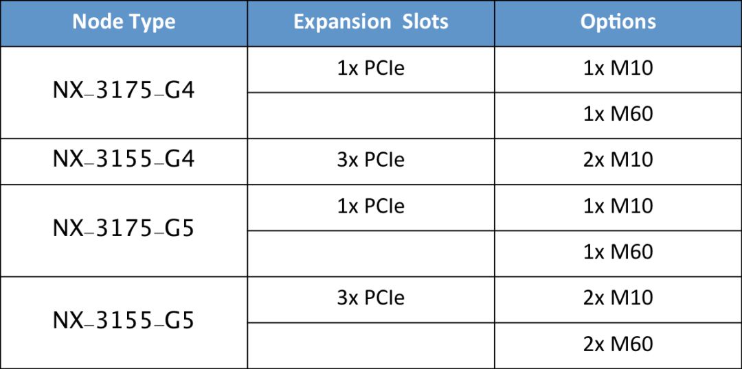 技术分享 | 基于Nutanix AHV虚拟化平台的Citrix vGPU虚拟桌面