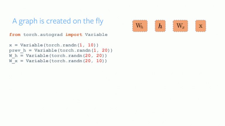 一个简单而强大的深度学习库—PyTorch