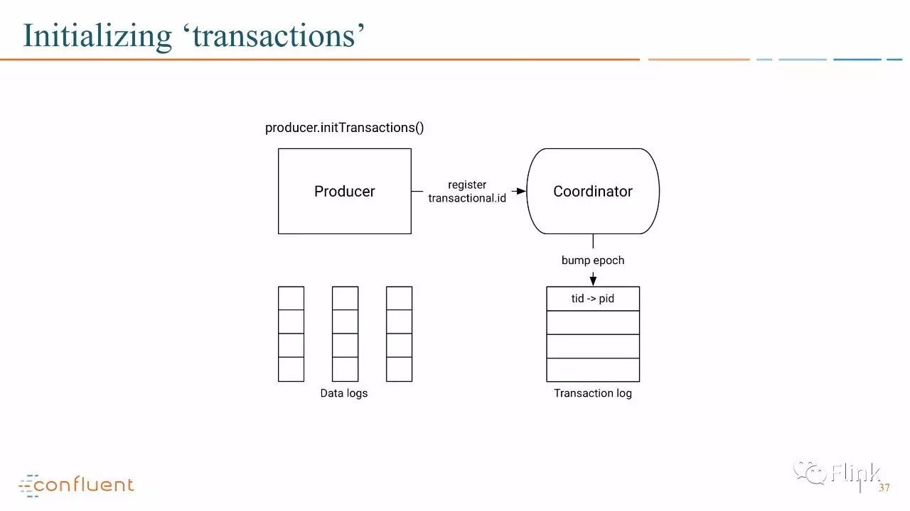 【PPT】Introducing Exactly Once Semantics in Apache Kafka