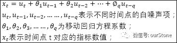 时间序列在数据智能上的应用-转转獬豸