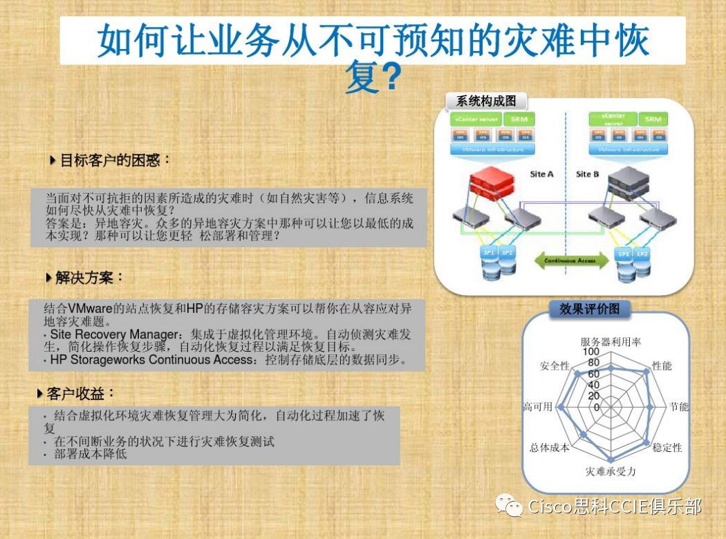 干货！虚拟化基础知识介绍