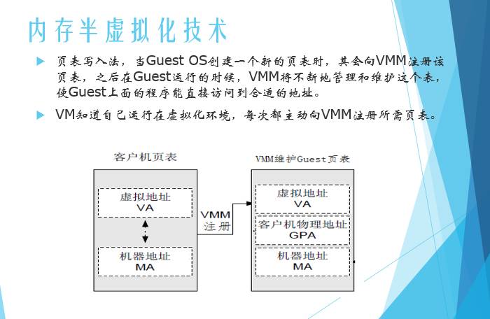 小鲜肉福利: 服务器虚拟化技术深度科普