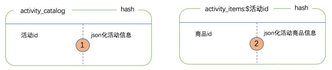 一个极简高效的秒杀系统（战略设计篇）