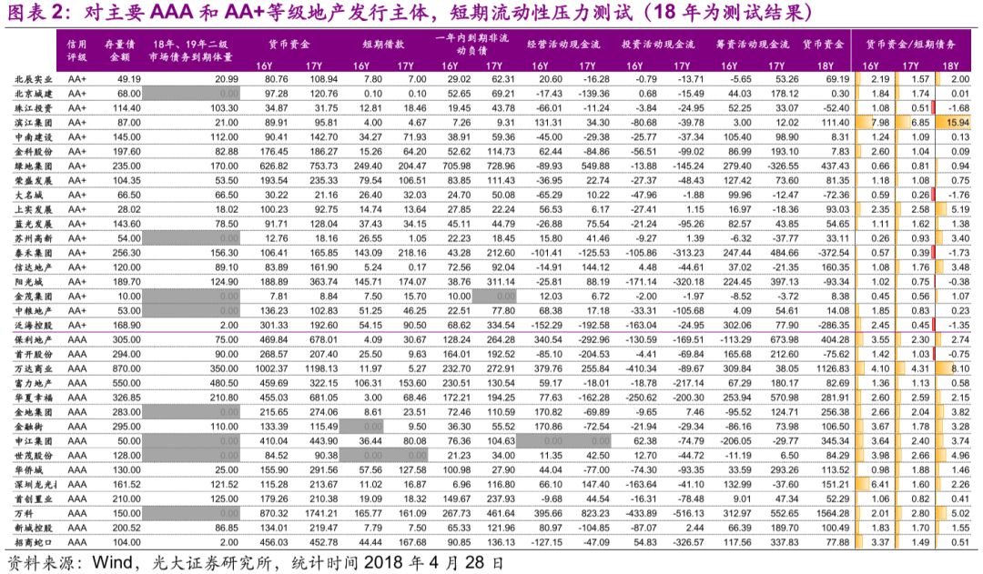 干货 | 房地产企业流动性压力测试方法