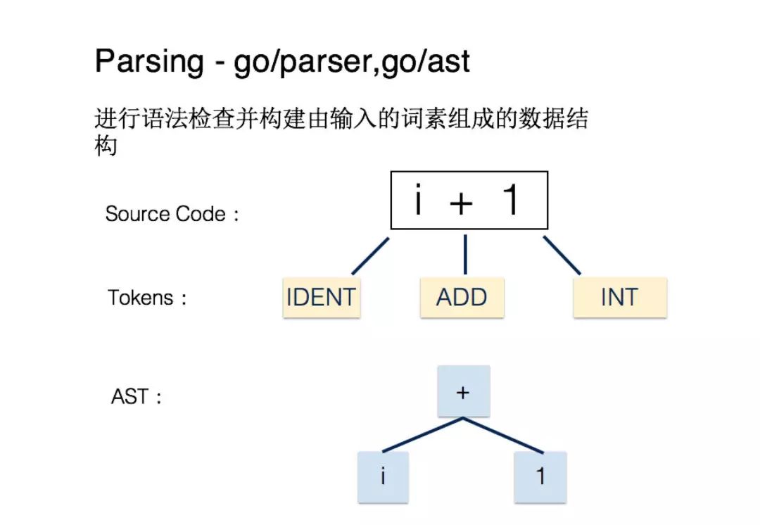 代码分析驱动代码质量