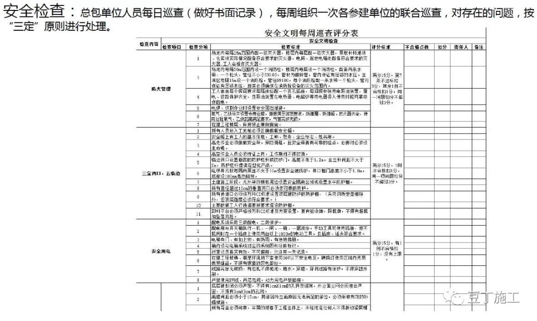 超详细的住宅楼工程项目管理策划汇报，学学如何面面俱到？