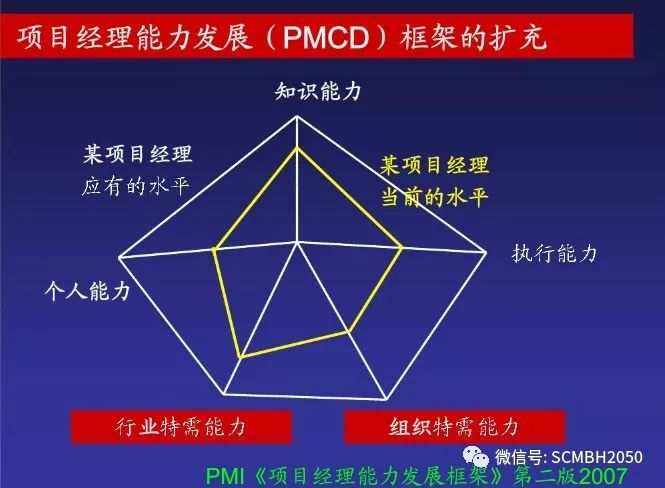 【国际堂】第838篇：项目管理-EPC