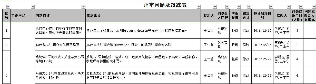 过程瞭望 实践萃取——记应用平台研发部代码质量管控