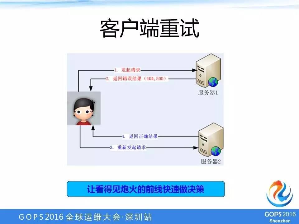 【学在GOPS】阿里游戏高可用架构设计实践