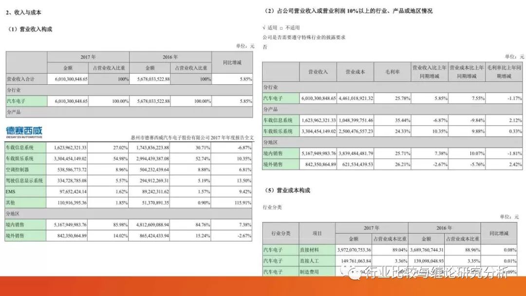 证券研究中的量价时空（9）：时光旅行、流媒体与视频识别、我眼中的计算机股（第二篇） （证券研究系列连载之四十五）