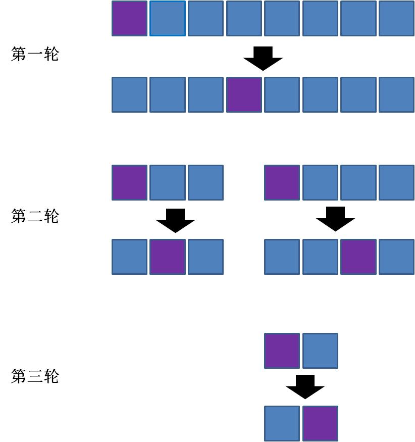 漫画：什么是快速排序？（上）