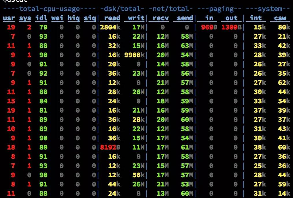 友盟“ Data Geek ”专栏 | Kafka 高性能吞吐揭秘