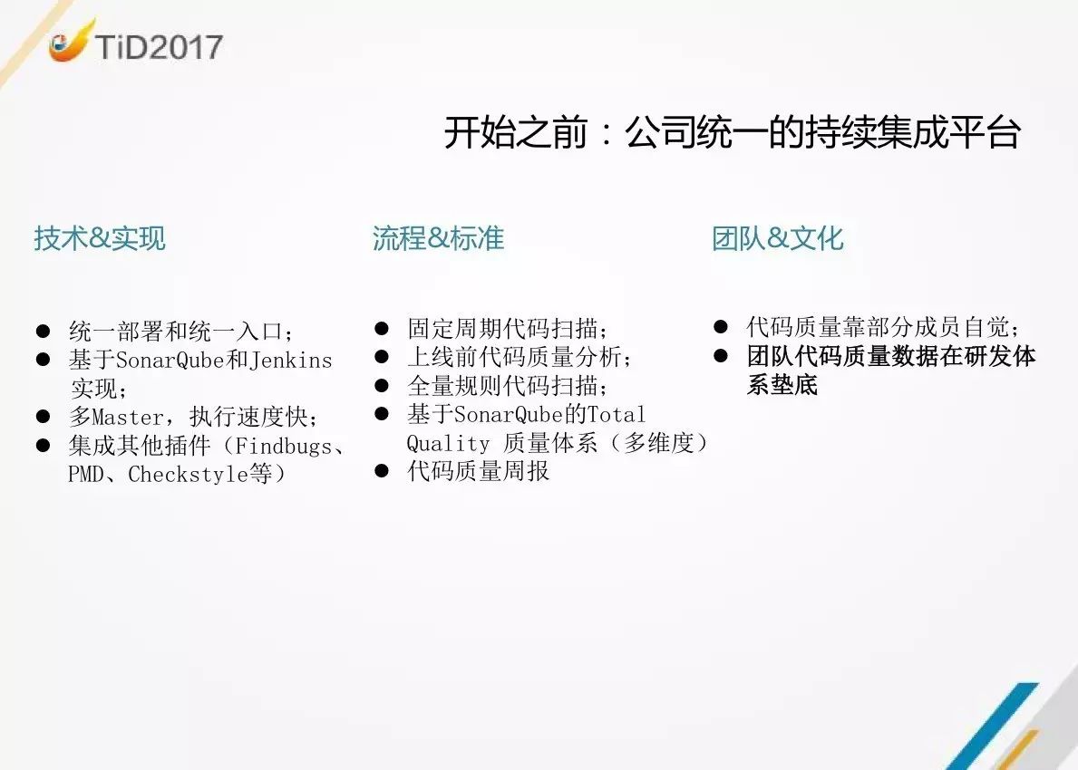 【TiD精彩回顾】| 京东商城代码质量平台建设实践