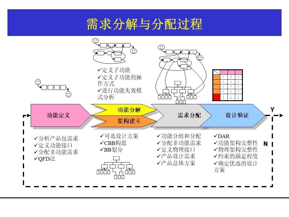 一份项目管理工具教材，团队架构、需求管理、关键路径都有了！可下载！