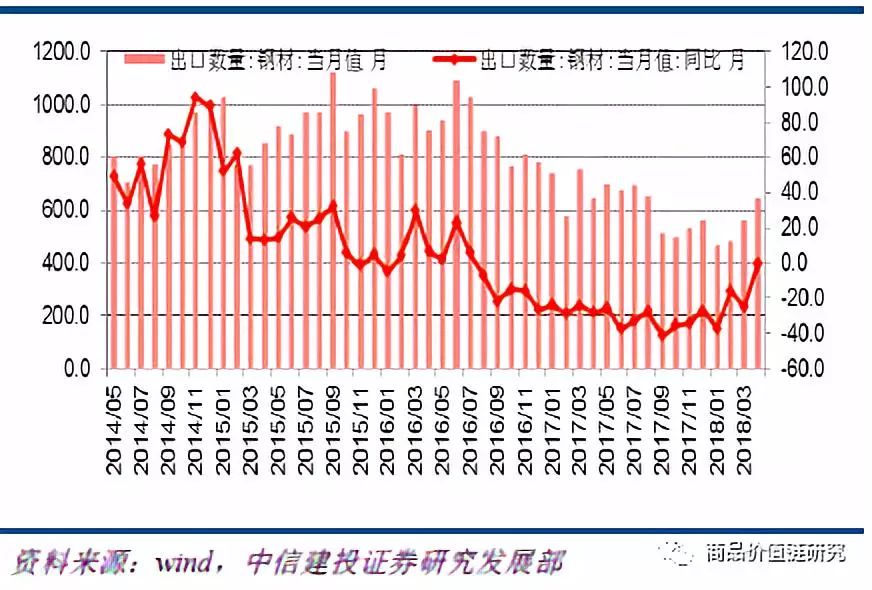 压力测试将显高盈利韧性——钢铁2018年下半年展望