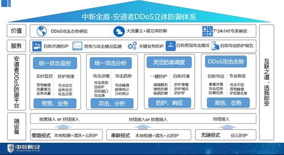 DDoS防御｜从“Memcached反射攻击”剖析DDoS攻防领域的“道、法、术”