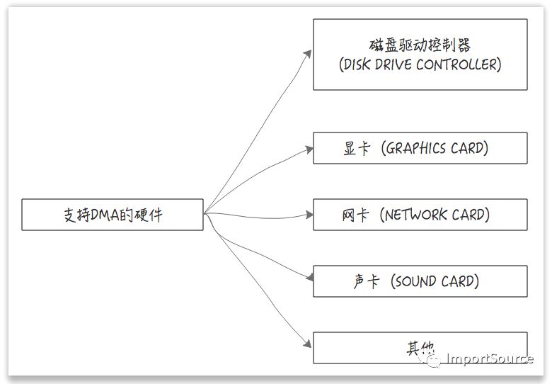 图解Kafka的零拷贝技术到底有多牛？