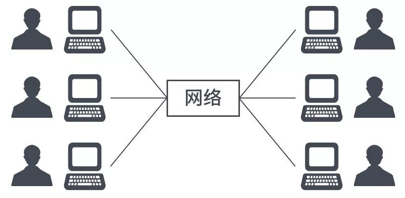 看懂云计算、虚拟化和容器，这一篇就够啦！