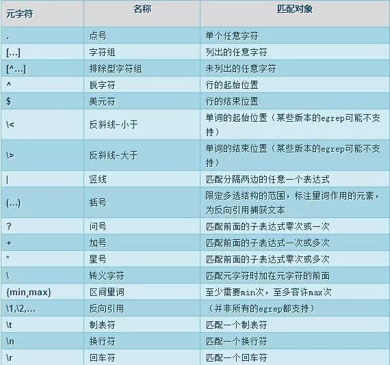 java之正则表达式