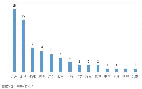 【转载】深度剖析Memcached超大型DRDoS攻击