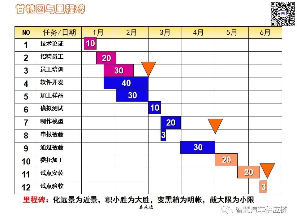 首发：图解项目管理PMP培训教材全套 PPT436