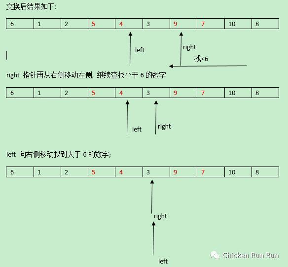 每周一算-快速排序