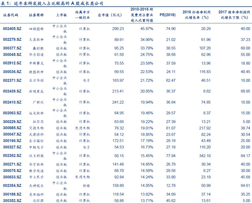 【安信策略】压力测试，构筑底部——市场周报