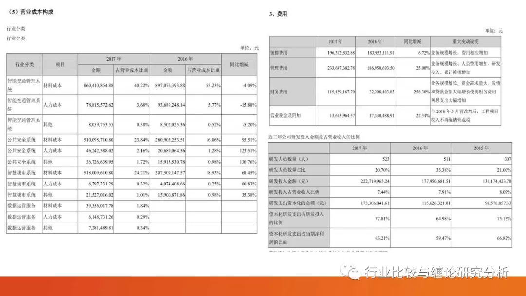 证券研究中的量价时空（9）：时光旅行、流媒体与视频识别、我眼中的计算机股（第二篇） （证券研究系列连载之四十五）