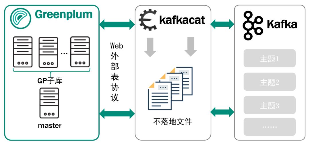 公共安全领域 Kafka 应用实践