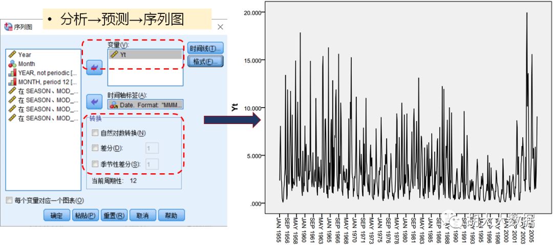 时间序列预测ARIMA模型实践（SPSS应用）