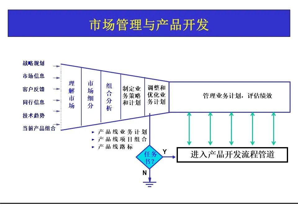 一份项目管理工具教材，团队架构、需求管理、关键路径都有了！可下载！