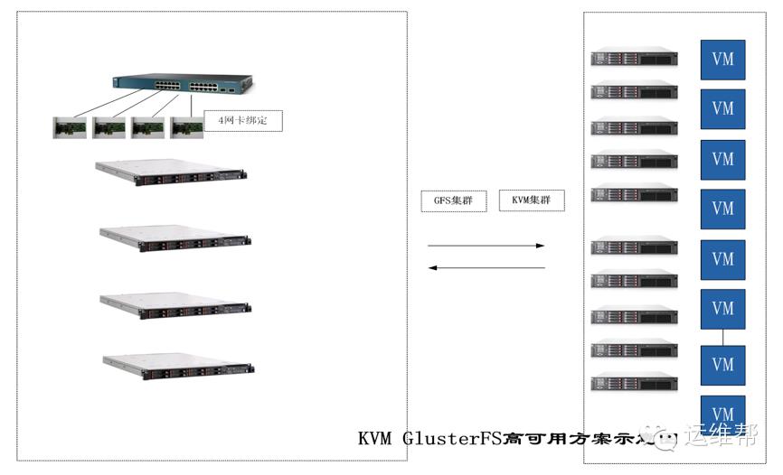 虚拟化专家肖力：五年游戏虚拟化运维实践 |运维帮首发