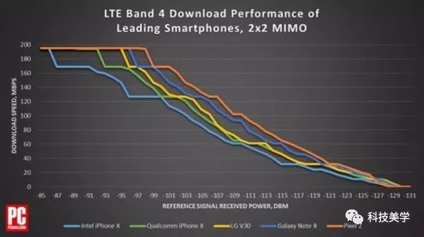 新一代iPad也要用全面屏+人脸识别，苹果表示我们好着呢