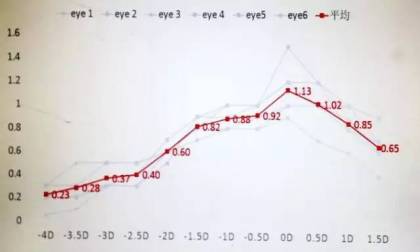 中国首例雅培TECNIS Symfony®（新无级）连续视程人工晶状体植入手术顺利完成