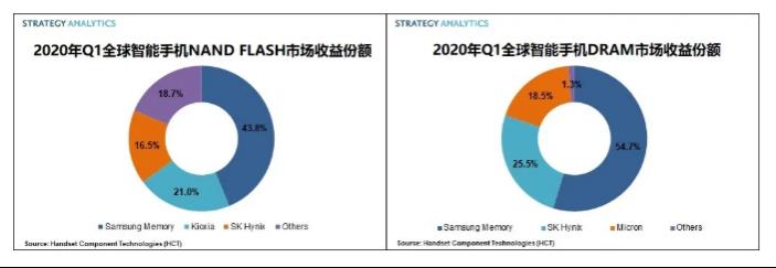 华为宣布开源数据虚拟化引擎openLooKeng；成都新经济“双百工程”重点培育企业和优秀人才名单发布|5GAI业界资讯早班车