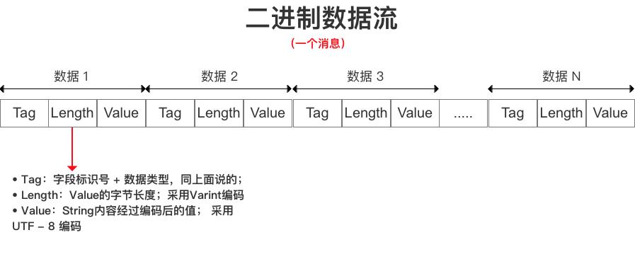 编码 & 存储方式