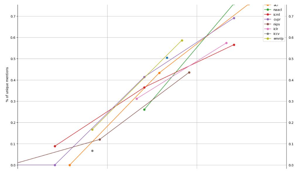 2019 王者之争：与 Tensorflow 竞争白热化，进击的 PyTorch 赢在哪里？