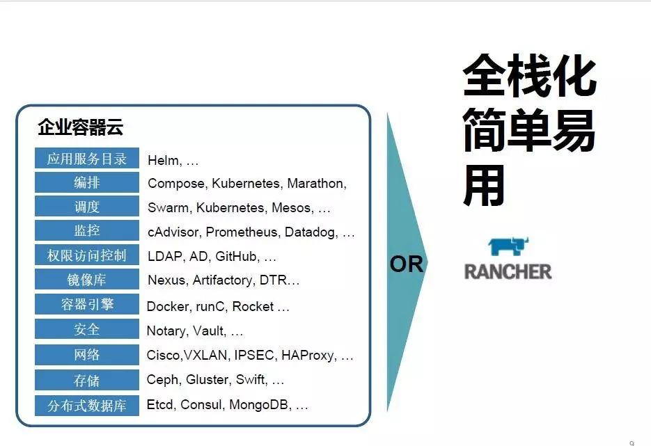 Rancher：容器技术时代的全民伙伴