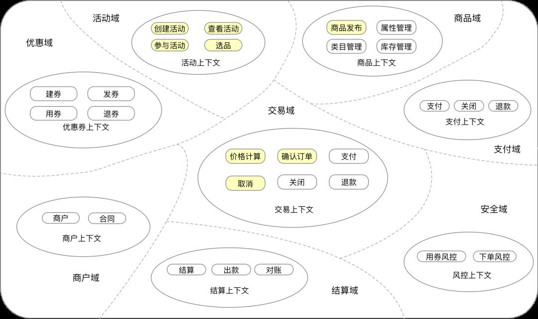 一个极简高效的秒杀系统（战略设计篇）