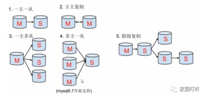 集群之主从同步延迟与解决