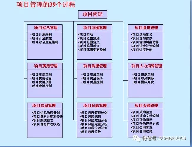 【国际堂】第838篇：项目管理-EPC