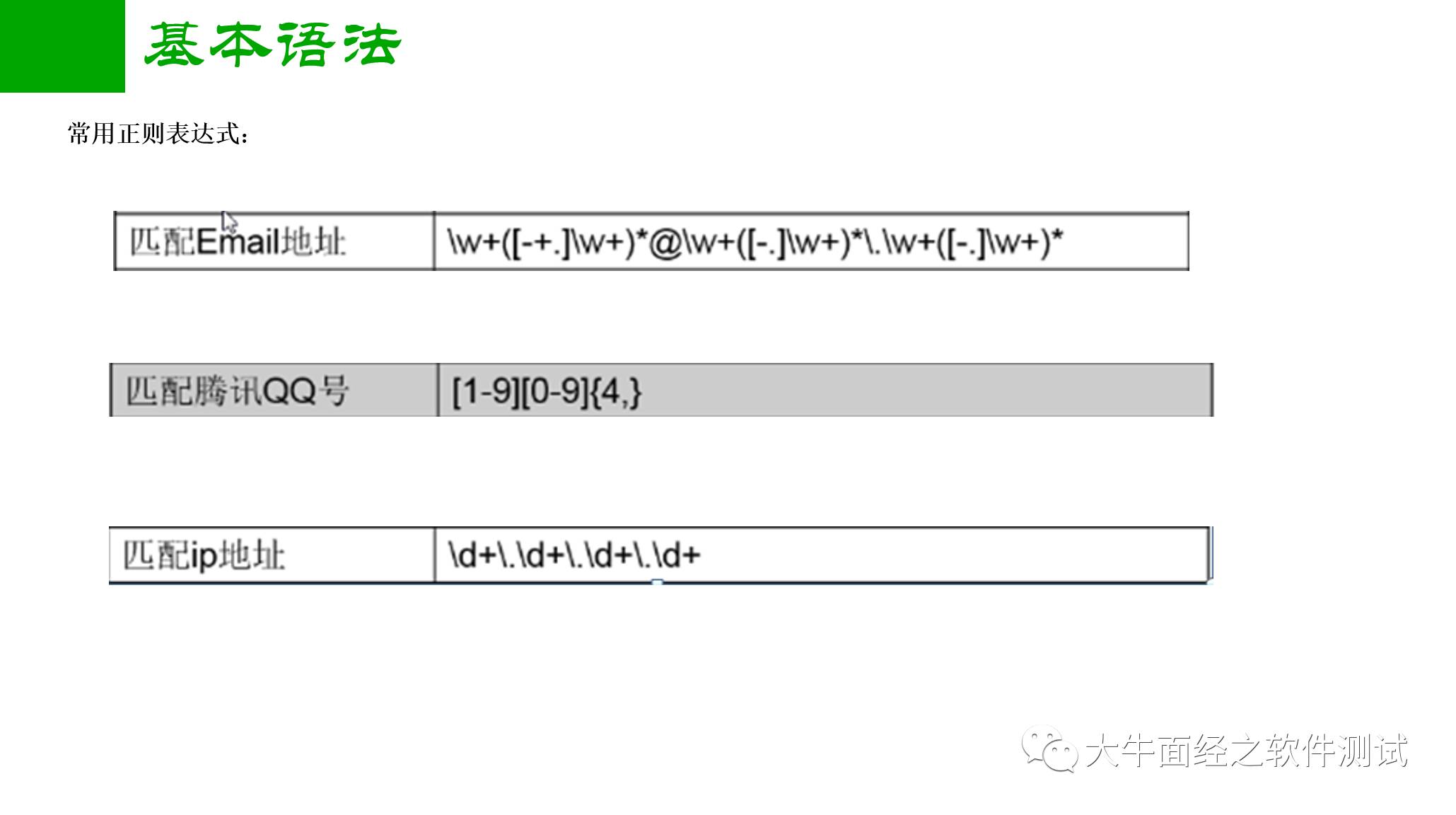 正则表达式讲解