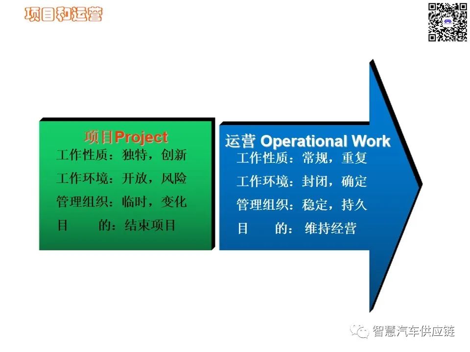 首发：图解项目管理PMP培训教材全套 PPT436