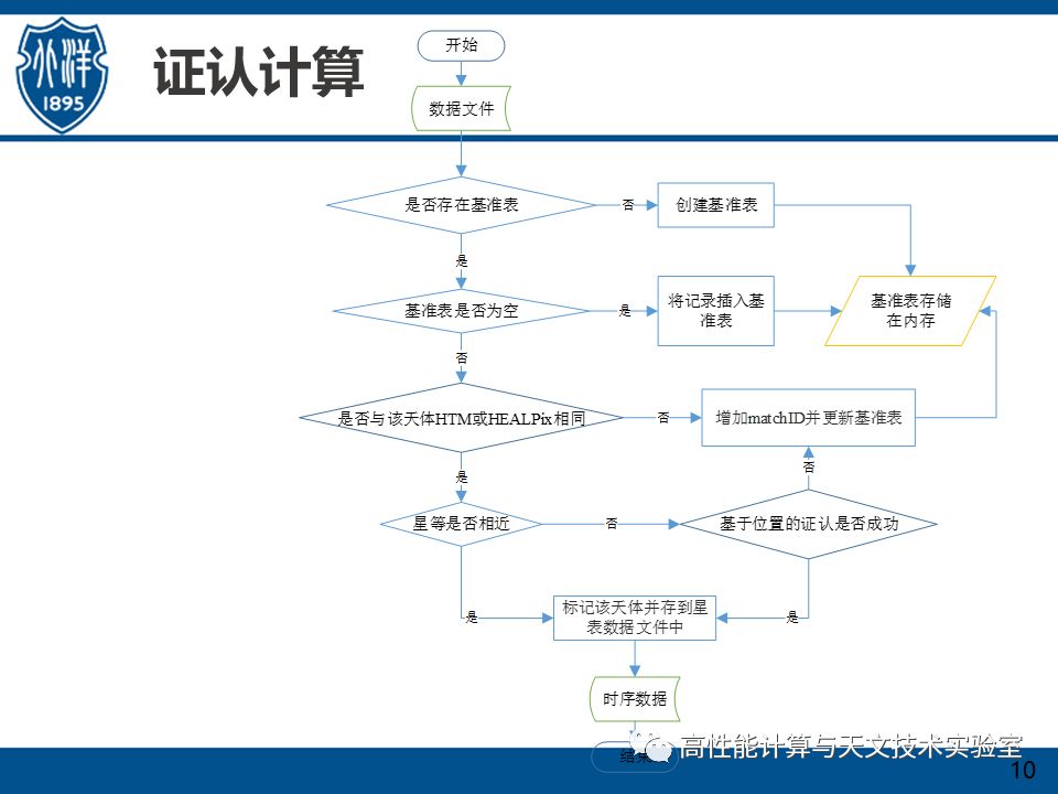 基于海量星表数据高效生成时间序列方法研究