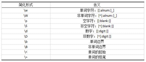 跟我学R爬虫|正则表达式与字符处理函数