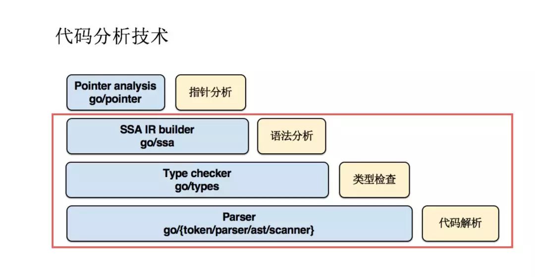 代码分析驱动代码质量