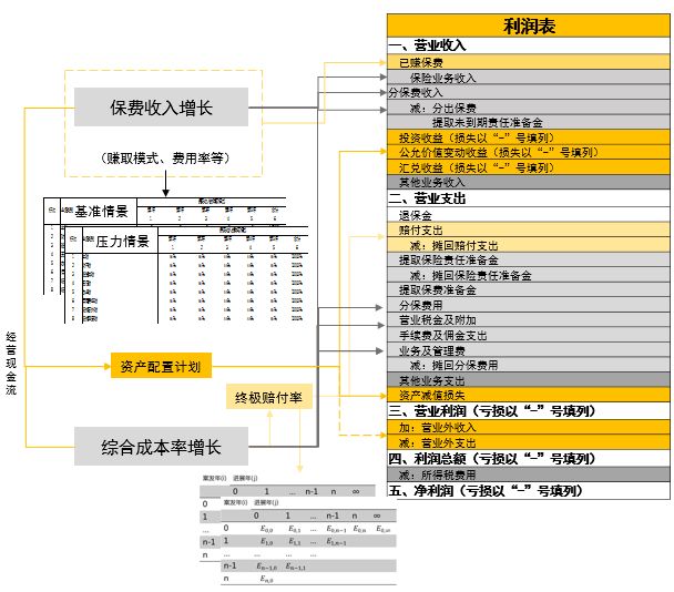 浅谈风险量化的重要工具——压力测试